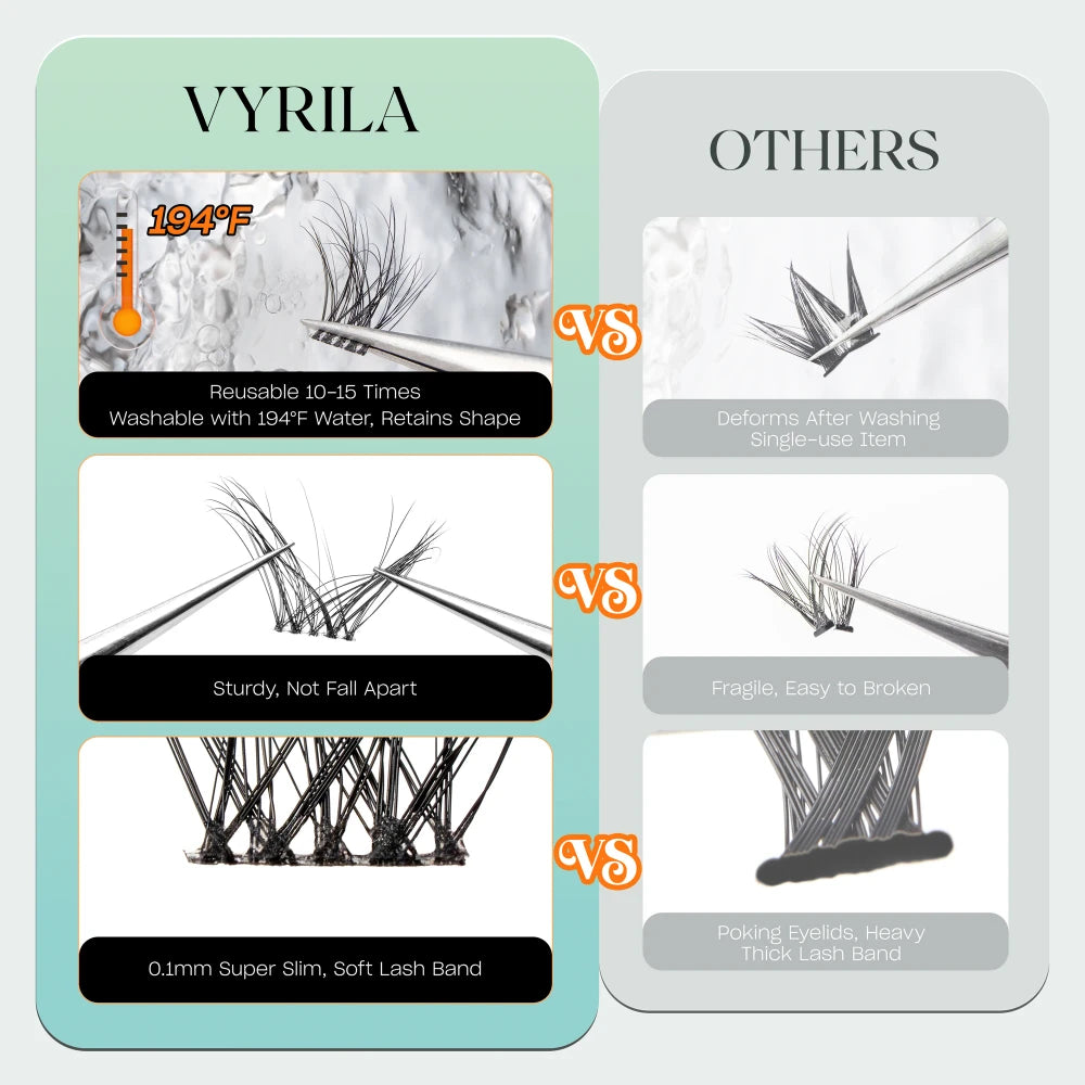 Wispy Cluster DIY Eyelash Extensions
